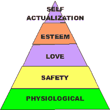 Maslow's Self-Acutalization hierarchy